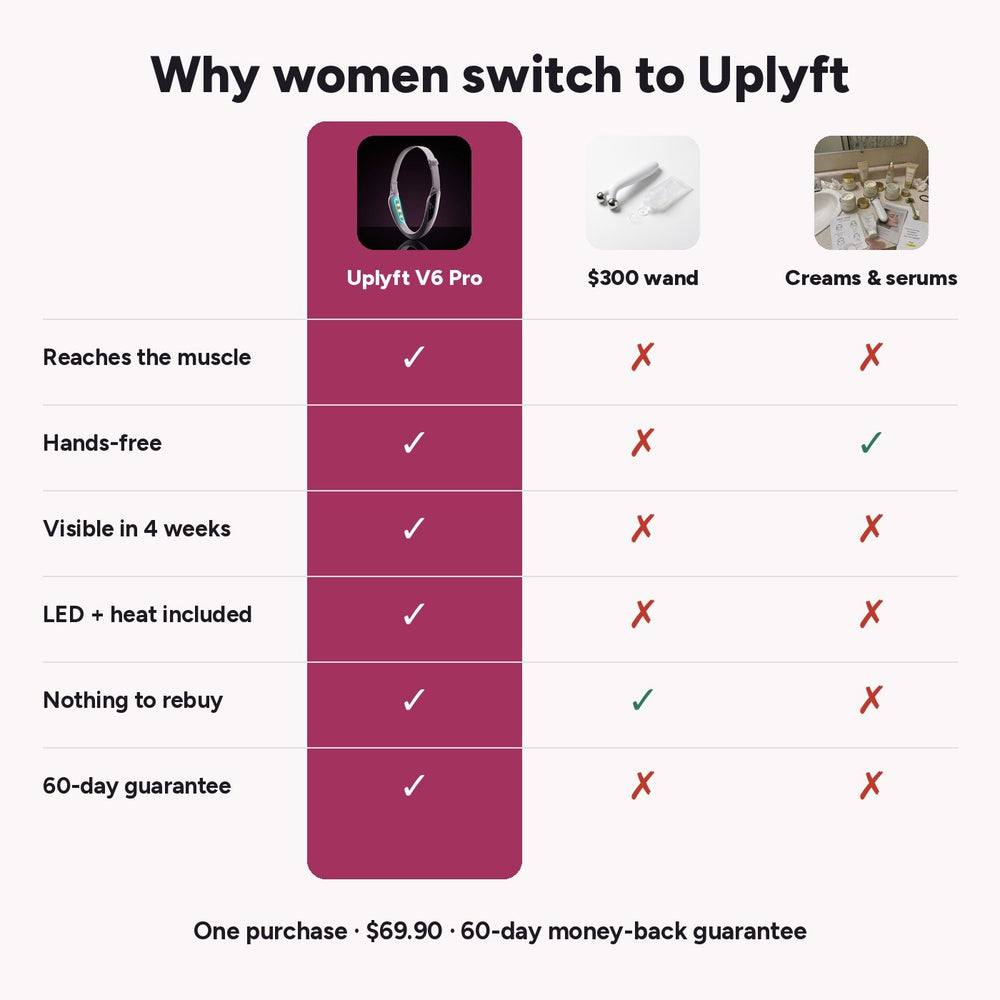 Uplyft V6 Pro